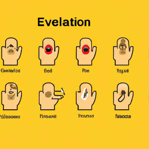 An image that showcases the evolution of the hand over mouth emoji over time, starting from its earliest appearance in ancient hieroglyphics to its modern digital form